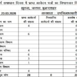 समाधान दिवस का किया गया आयोजन